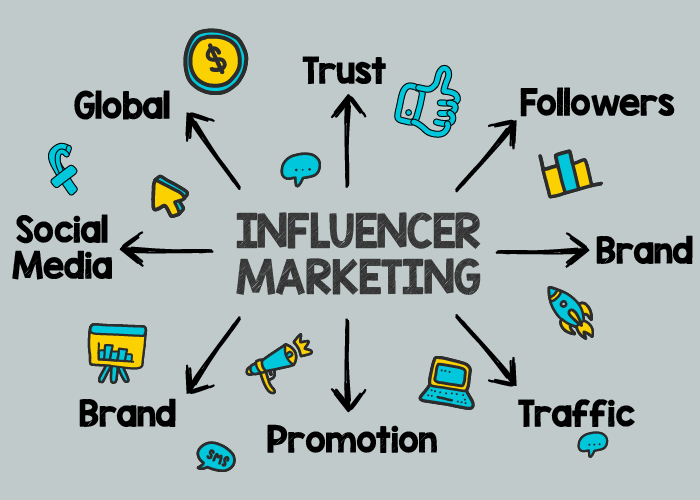 Influencer Marketing