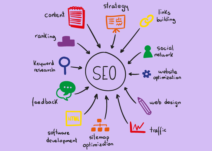 SEO, one of the digital marketing strategies